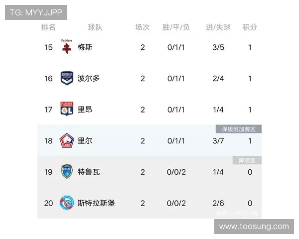 上海羽毛球队强势领跑联赛积分榜以97分领先众队伍 上海羽毛球队强势领跑联赛积分榜以97分领先众队伍
