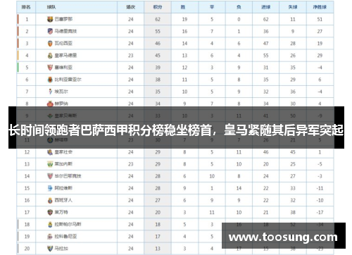 长时间领跑者巴萨西甲积分榜稳坐榜首，皇马紧随其后异军突起
