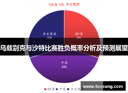 乌兹别克与沙特比赛胜负概率分析及预测展望